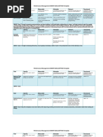 Performance Management SMART GOAL SETTING Template