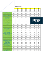 CUADRO COMPARATIVO VERSIONES POSTGRESS