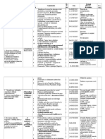 Proiectare Ed. Civica Clasa 6