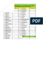 Pending Centres For Online Absentees Upto 19-02-2018 at 09.30 AM