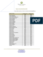 tabla-saponificacion-diy-campodifiore.pdf