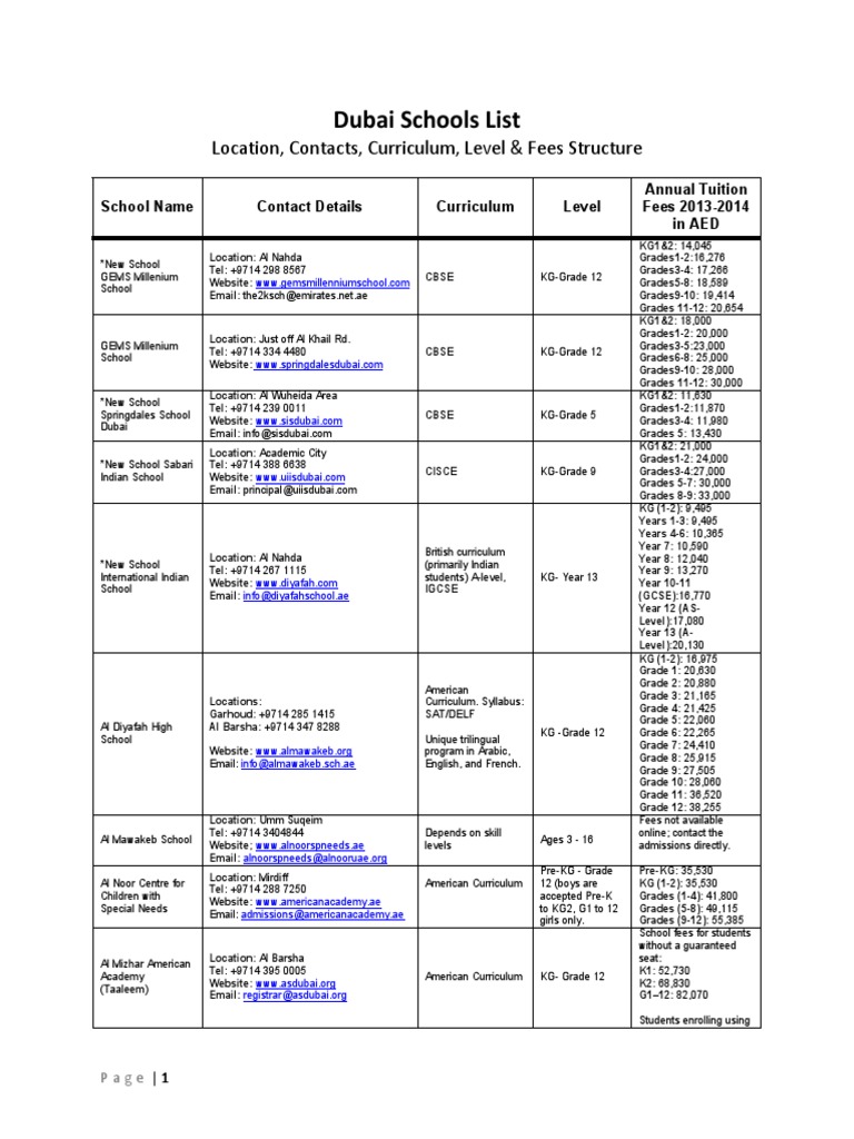 Dubai School List PDF PDF Qualifications Statistics Of Education