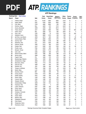 Ranking Atp Sportspeople Grand Slam Tennis Tournaments