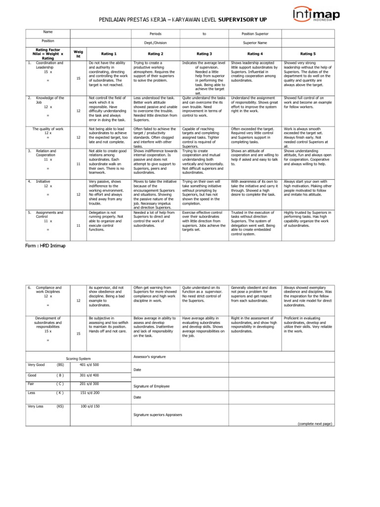 Supervisor Performance Review | PDF | Leadership | Motivation
