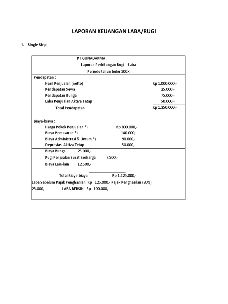 Bentuk Laporan Laba Rugi Single Step Dan Multiple Step