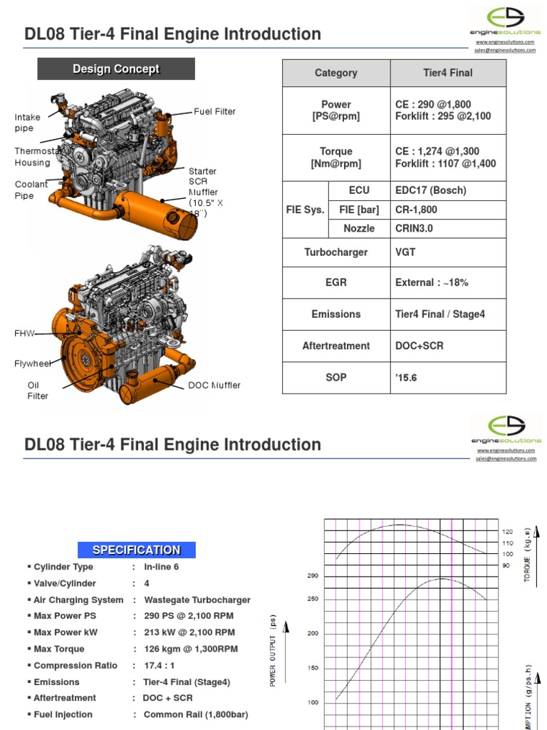 Spec Sheet Dl08 Ind 1 | PDF | Turbocharger | Horsepower