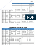 Plazas para Contrato Docente 2018 - I Etapa - II