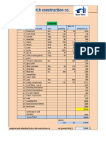 Material: NO. Description of Work Unit Quantity Rates in $ Amounts in $