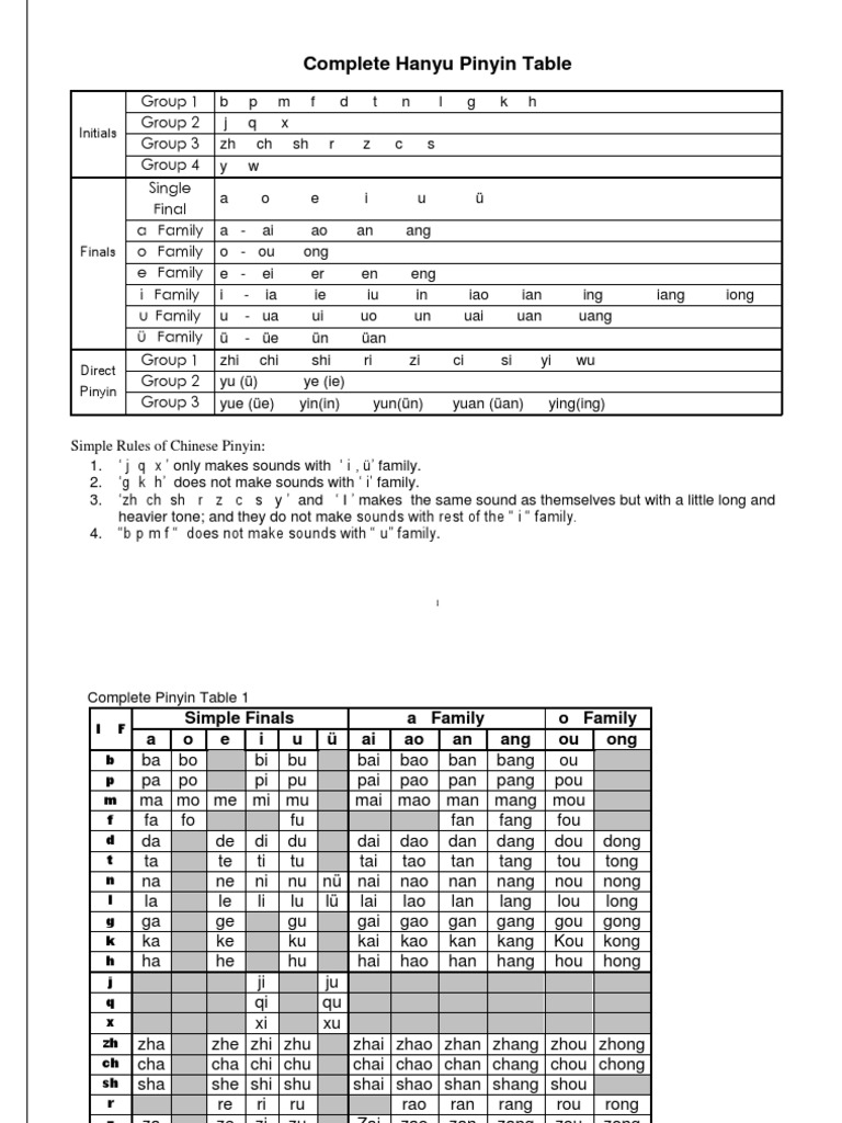 Pinyin_Table.pdf | Pinyin | East Asia