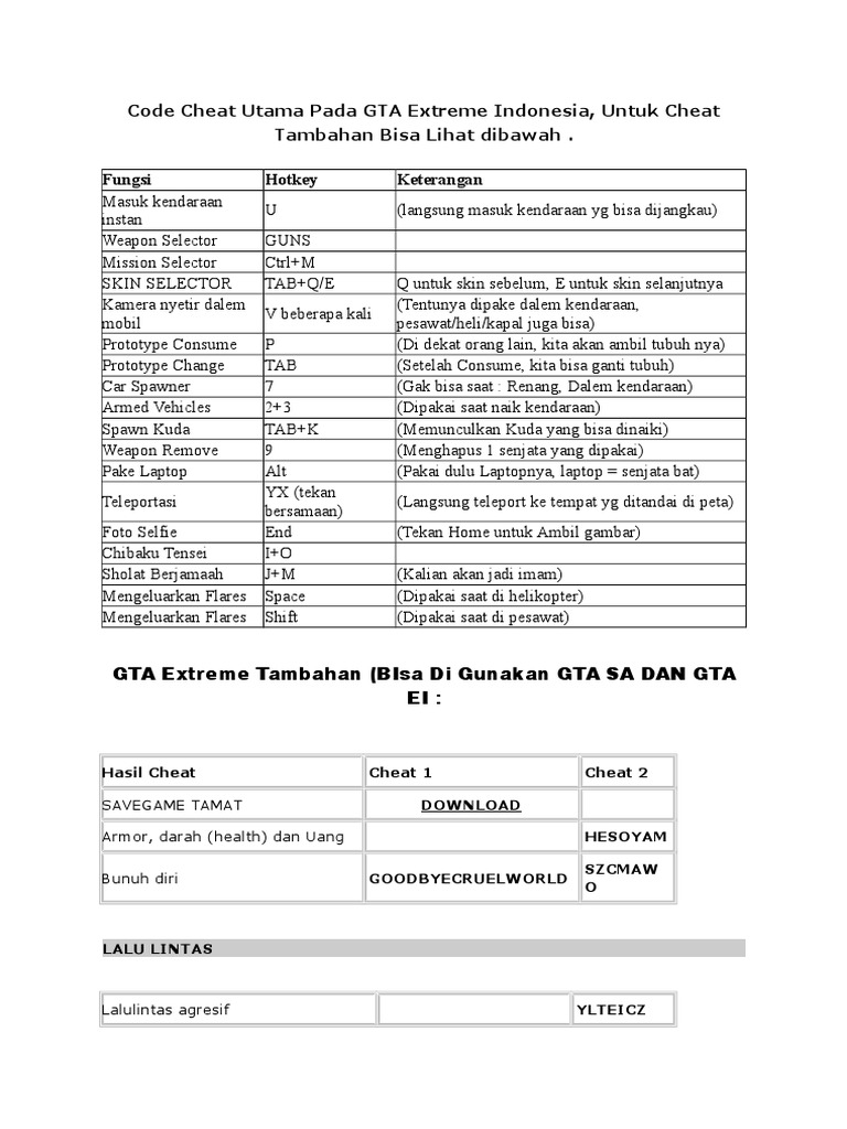 Cheat GTA Extreme Indonesia Lengkap PDF