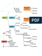 Esquema Obligaciones