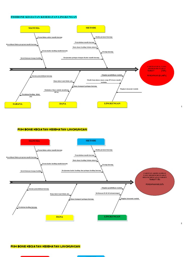Contoh Fishbone Kesehatan Butuh Ilmu