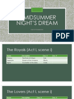 A Midsummer Night's Dream Characters