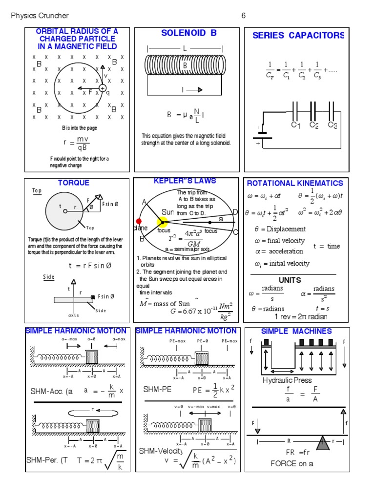 Solenoid B Series Capacitors Orbital Radius of A Charged Particle in A Field PDF