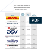 Classement Top Freight Forwarders Dans Le Monde PDF