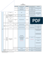 Matriz de Indicadores Brecha - Sector Ambiente 2017