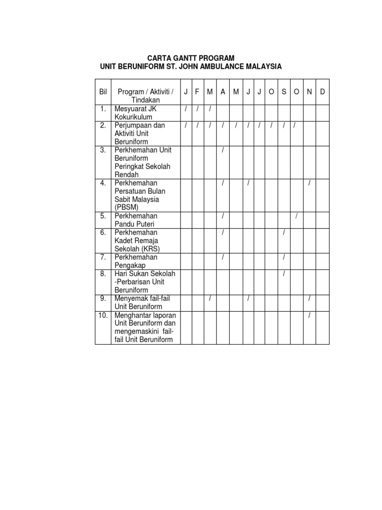 Carta gantt pdf
