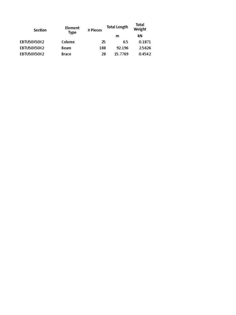 Structural Component Weight Summary | PDF