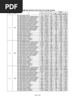 Column End Support Reaction For Footing Design