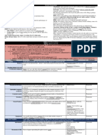 Secured Trans Bar Exam Charts