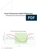 Penyusunan Jadwal Pelaksanaan