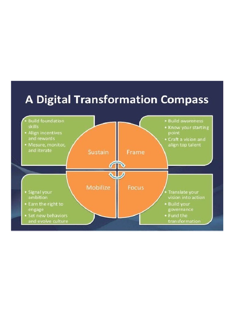 Digital Transformation Compass PDF