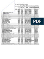 Daftar - PD-SDN SUKOWONO 01 New