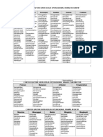 Daftar KKO