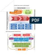 Mapas de Proceso