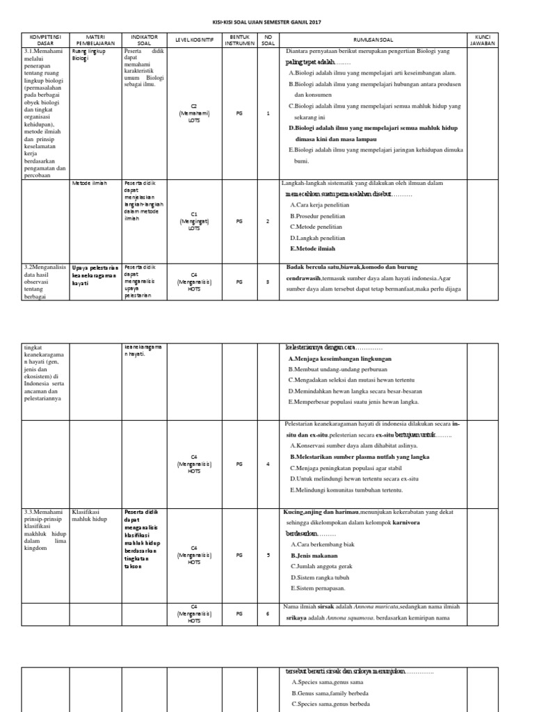 Kisi Kisi Soal Smstr Ganjil 2017