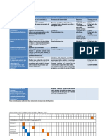 Planeación Docente UNIDAD II