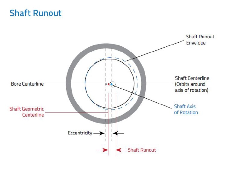 runout