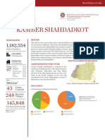 Kamber District Profile