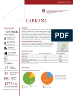 Larkana District Profile