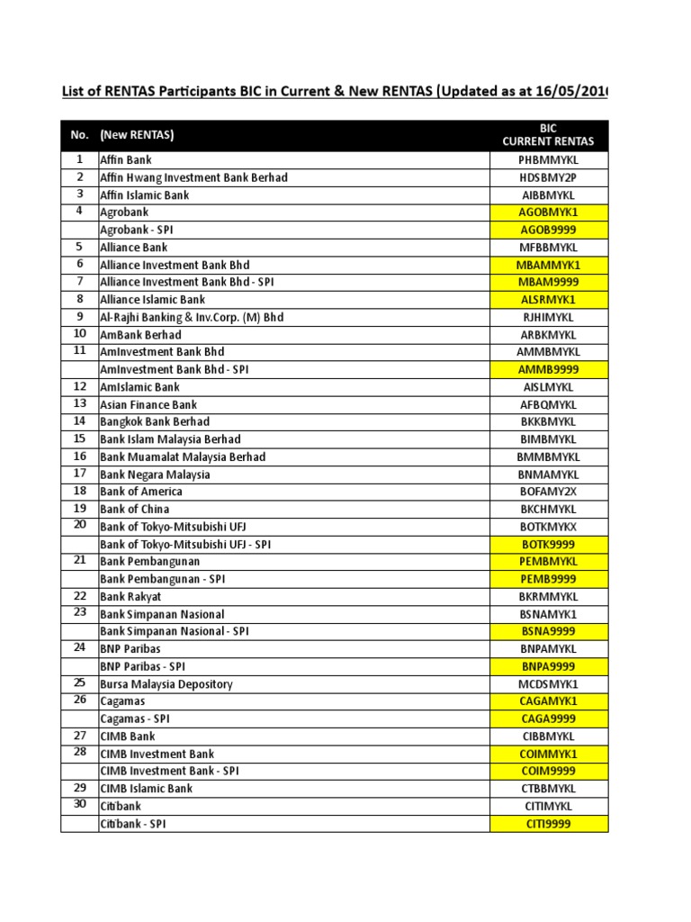 Bank Swift Code Pdf Companies Of Asia Institutional Investors