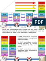 Modele de Referinta