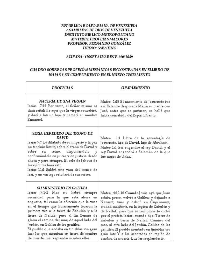 Profecias Mesianicas Encontradas En Isaias David Isaias