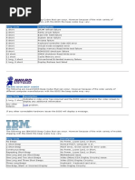 Beep Code Descriptions: Ami Bios Beep Codes