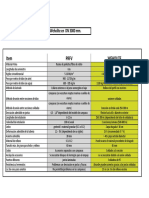 Comparacion PRFV - Weholite