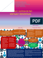 Mapa Mental Ventajas y Desventajas Del Arbitraje y Justicia de Paz