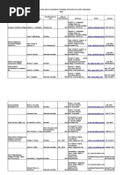 SWD Lnet Directory