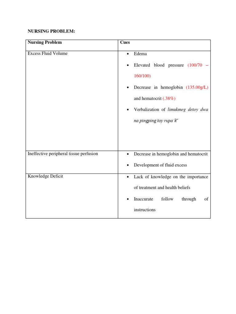 Nursing Care Plan Final | PDF | Edema | Blood