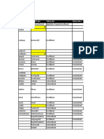 Catalogo (Tablas) Eucim