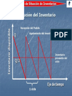 evolucion de inventario