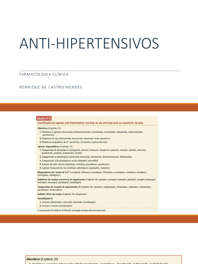 Anti-Hipertensivos