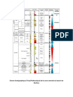 Charte Stratigraphique Hassi Messoud - Algérie