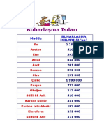 Buharlaşma Isilari