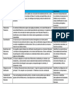 Actividad 2 Modulo 2 Derecho Privado 4 Siglo 21 Abogacia