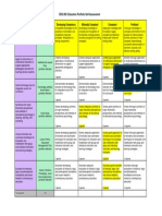 portfolio self-assessment rubric matrix-1  1 