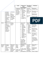 Kriteria Diagnosis 1